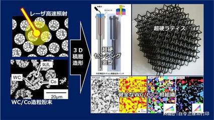 名古屋大學(xué)使用金屬3D打印機(jī)開(kāi)發(fā)了形狀復(fù)雜的硬質(zhì)合金模具