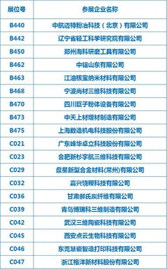 十數家增材企業參展,中國國際粉末冶金、硬質合金與先進陶瓷展覽會盛大開幕
