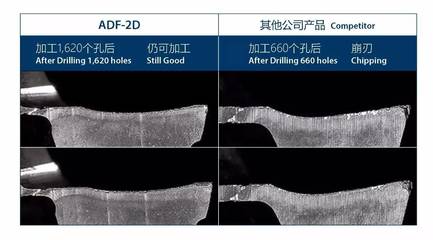 OSG丨多功能ADF硬質合金平頭鉆,最新的專利涂層EgiAs產品!_科技_網